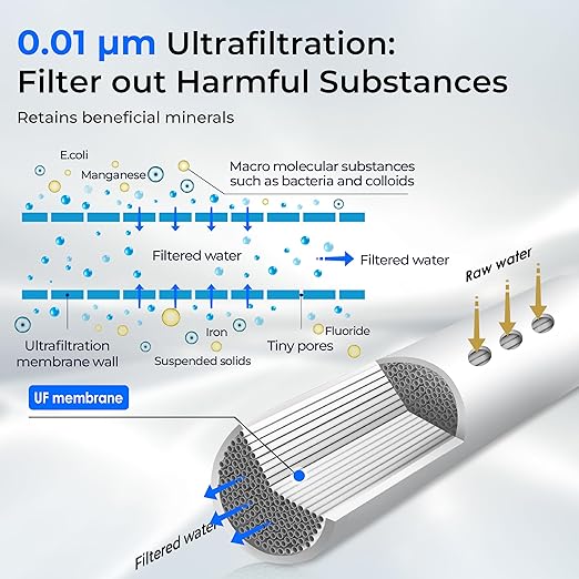 Waterdrop TST-UF 0.01μm Ultra-Filtration Under Sink Water Filter, Stainless Steel, 5X Service Life,Remove 99.99% of Contąminants Larger Than 0.01μm, with Dedicated Faucet, USA Tech (3 Filter Included)