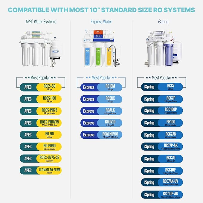 NU Aqua Reverse Osmosis Water Filter System Replacement Set - 6 Stage 1 Year Alkaline Under Sink Kit - Membrane, Sediment, Carbon Filters, Parts & Fittings - Universal RO Filtration Cartridge Pack
