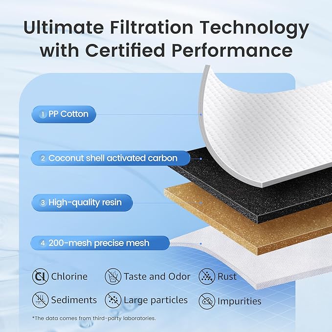 AQUA CREST Replacement for Brita® Water Filter, Pitchers and Dispensers, Classic OB03, Mavea® 107007, and More, NSF Certified Pitcher Water Filter, 1 Year Filter Supply, 6 Count