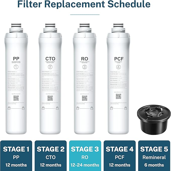 Bluevua ROPOT RO Filter, Replacement for RO100ROPOT, 2-year Lifetime-3rd Stage
