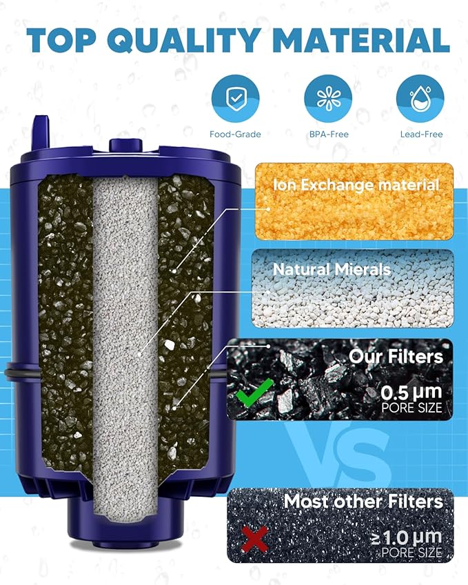 BOGDA upgraded Water Filter Replacement Fit for FM-2500V FM-3700, PFM150W, PFM350V, PFM400H, PFM450S,3 Pack