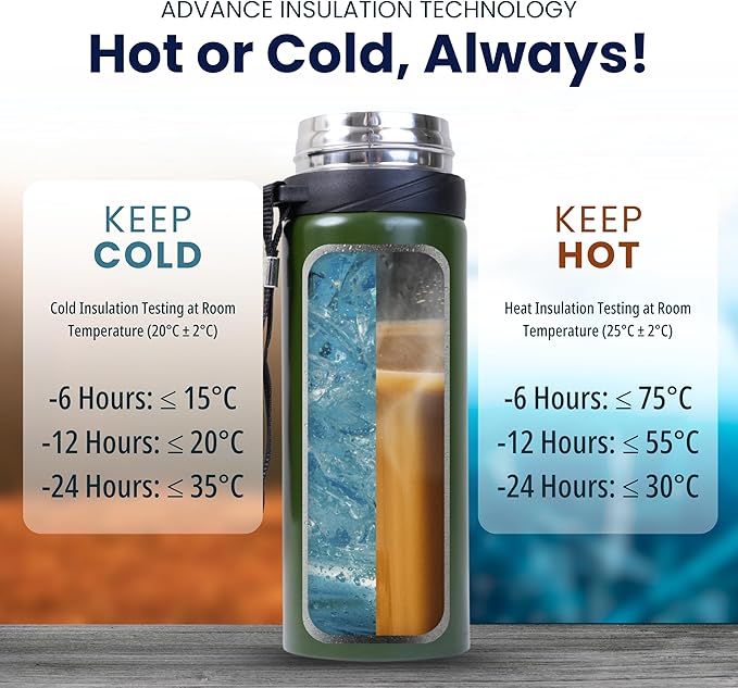 Stainless Steel Thermal Bottle, 600 mL, Digital Temperature Display, 4 Colors (Green)