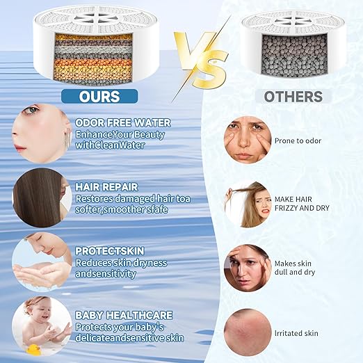 Upgraded Bath Ball Filter,8 Stages Bath Filter for Tub Faucet,Removes Hundreds of Contaminants | Remove Chlorine Improve Water Quality | Purify Your Bathwater for Healthier Skin and Hair, BPA-Free