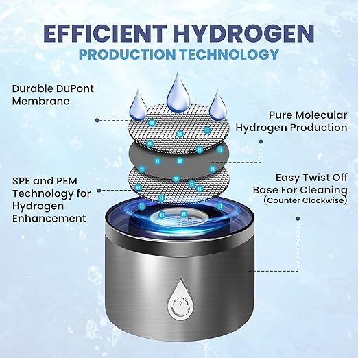 Hydrogen Water Bottle Generator | Durable SPE PEM Electrolysis Technology Hydrogen Water in 3 Min | Portable Water Quick Ionizer Machine for Home, Office, Travel, Exercise, Daily Use & Gifts (Silver)