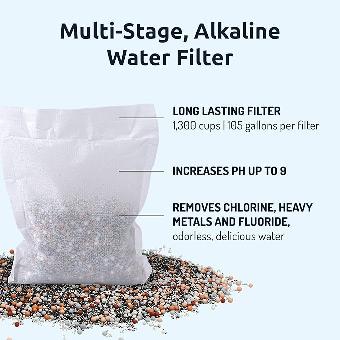 Invigorated Water pH Vitality Alkaline Water Filter Pitcher for Drinking Water Stainless Steel - Water Pitcher with Filter for Tap Water, High pH Filtered Purifier with Alkaline Filter - 1.9L (Black)