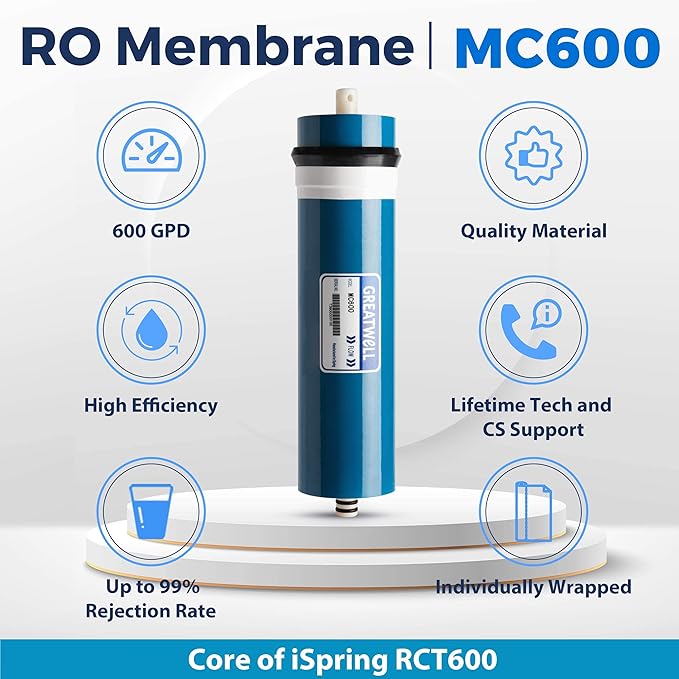 iSpring MC600 RO Membrane Replacement Filter for Tankless Countertop Reverse Osmosis Water Filtration System RCT600, 600 GPD