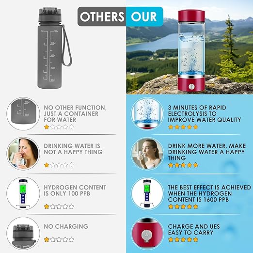Hydrogen Water Bottle with PEM SPE Technology - 2024 for Men Women - A Portable Rechargeable Hydrogen Water Generator with Gift Box, Hydrogen Water Ionizer Machine for Home Office Travel (Red)