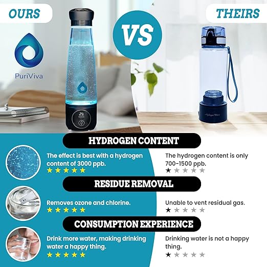 Hydrogen Water Bottle, Portable Hydrogen Water Bottle Generator, Alkaline Water Bottle Ionizer, Generates 3000ppb Pure Hydrogen, Water Ionizer Machine Ideal for Daily Drinking, Office Use and Travel.