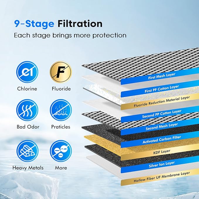 Purewell 2 Pack K8006 Multifunctional Fluoride Water Filter Elements, Replacement Filters for Purewell Upgraded PW-FH/PW-FH-CF/PW-FH-FT Gravity Water Filter System