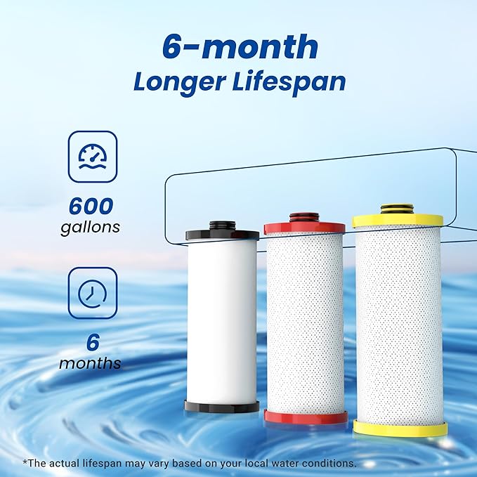 Waterspecialist Replacement for Aquasana® AQ-5300R Under Sink Water Filter, 600 Gallons Filter Life, Fit AQ-5300.55, AQ-5300.56 and AQ-5300.62, 3 Filters
