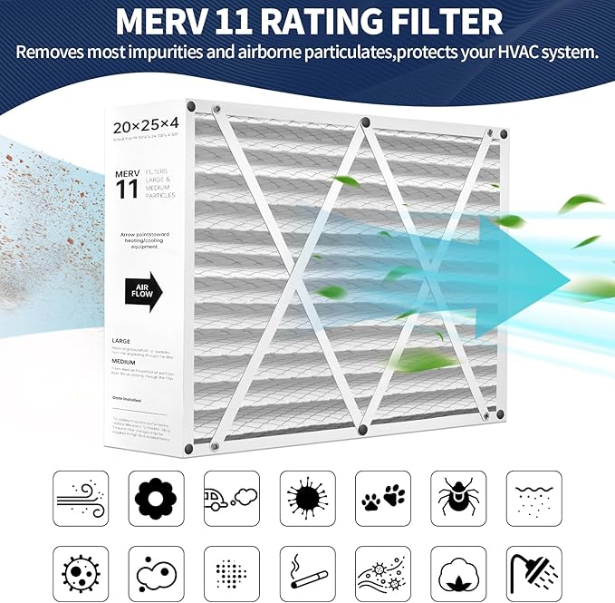 20x25x4 AC Furnace Air Filter Compatible with Honeywell FC100A1037, MERV 11 HAVC Filter Replacement, Actual Size:19.94"x24.86"x4.38", Pack of 2