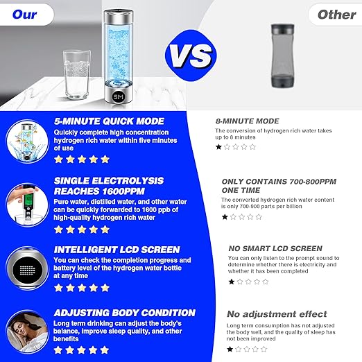 Newest Hydrogen Water Bottle, Ion Hydrogen Water Bottle Generator, Pure Water Electrolysis, Double Glass, Power Display, Electrolysis Timer, for Office, Travel, Gift for Love, Silver