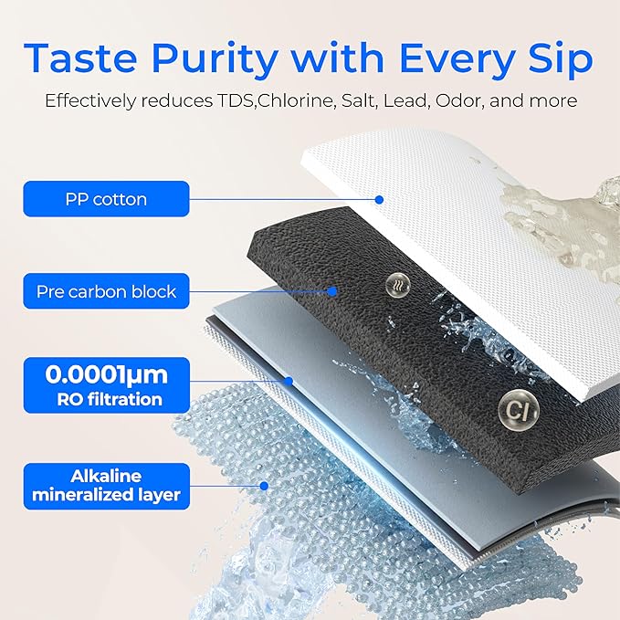 Waterdrop WD-K19RF-FK Filter, Replacement for WD-K19-SFK Countertop Reverse Osmosis System, 12-month Lifetime