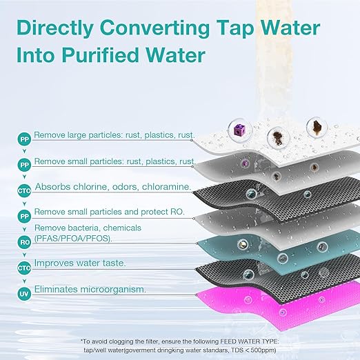 SimPure Y10C MRO Filter Cartridges Replacement, 8 Months Replacement Cartridge (1 Pack)