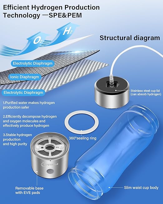 Hydrogen Water Bottle 2024, Hydrogen Water Bottle Generator with SPE PEM Technology Water Ionizer, Hydrohealth Hydrogen Water Machine Improve Water in 3 Mins for Home, Office, Travel, Daily Drinking