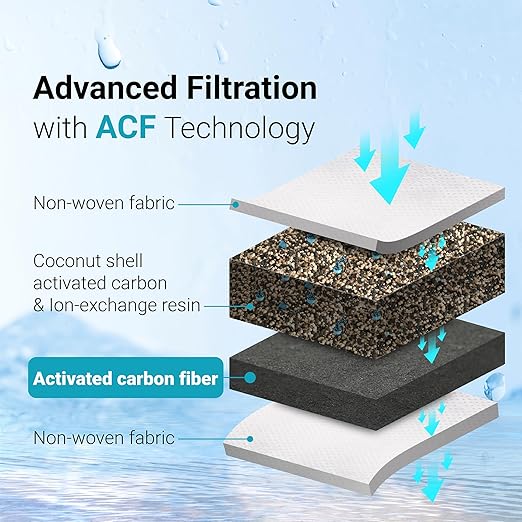 AQUA CREST Water Filter Replacement for All Waterdrop Pitchers, WD-PT-07, WD-PT-05, WD-PT-04, Reduces PFAS, Last Up to 3 Months or 200 Gallons (Pack of 3)