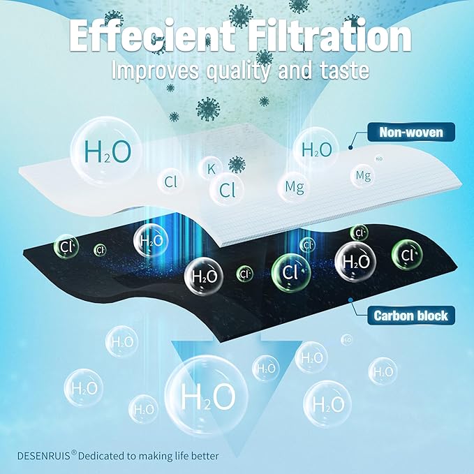 Water Filter Replacement Compatible with Samsung DA29-00003G, DA29-00003B, DA29-00003A, Aqua-Pure Plus, HAFCU1, RFG237AARS, FMS-1, RS22HDHPNSR, RSG257AARS, WSS-1, Pack of 3