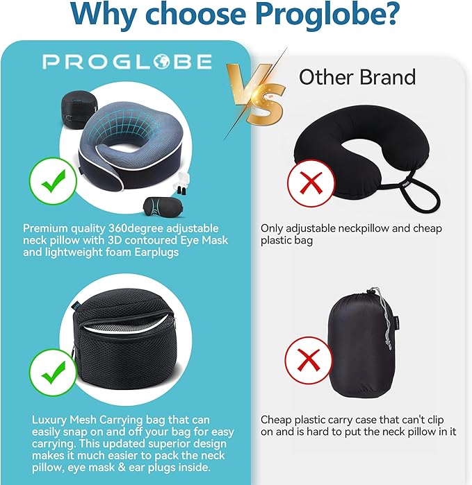 Orthopedic Neck Pillow Travel Neck Pillows for Airplanes, Memory Foam Kit, Updated Resting Material, Airplane Travel Set with 3D Contoured Eye Masks, Earplugs, and Luxury Mesh Bag (Blue)