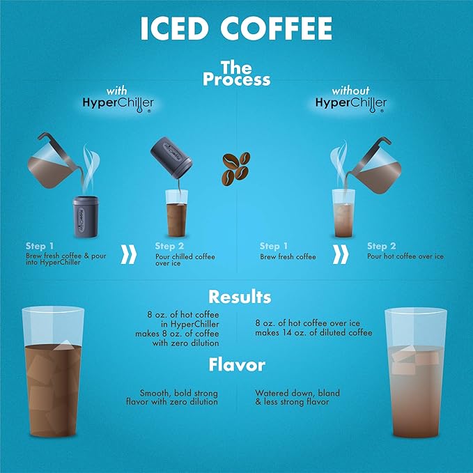 HyperChiller HC2CB Patented Iced Coffee/Beverage Cooler, NEW, IMPROVED,STRONGER AND MORE DURABLE! Ready in One Minute, Reusable for Iced Tea, Wine, Spirits, Alcohol, Juice, 12.5 Oz, Charcoal Black