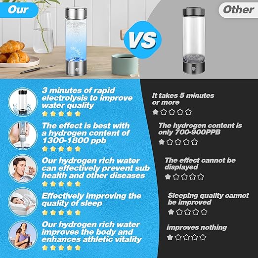 Hydrogen Water Bottle, Hydrogen Water Bottle Generator with SPE PEM Technology Water Ionizer, Hydrogen Water Machine Improve Water in 3 Minutes for Home, Office, Travel (15oz 3in1 Silver)