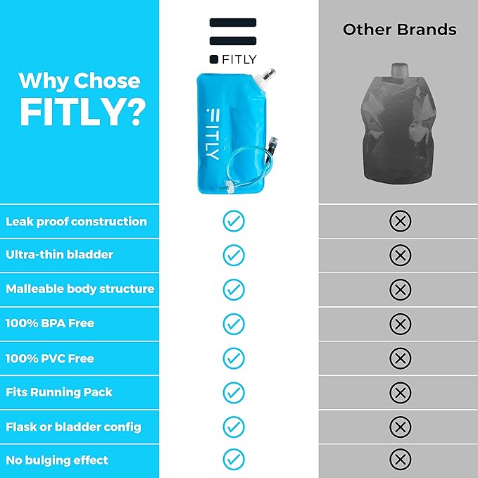 Soft Flask - 37 oz (1.10 L) - Shrink As You Drink Soft Water Bottle for Hydration Pack/Running Vest With Hydration Tube - Folding Water Bottle for Running, Hiking - Ski Water Bottles (F11)