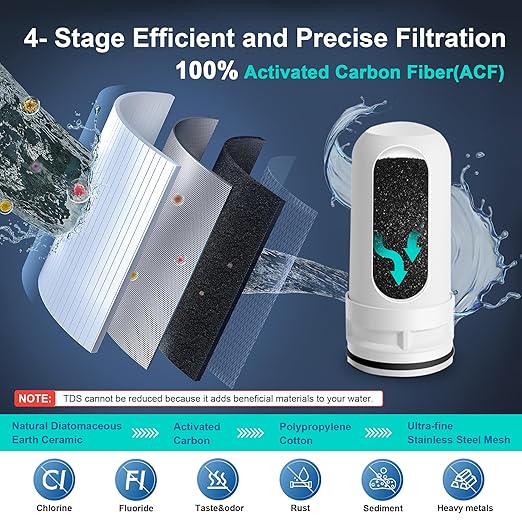 ACF Replacement Filters for LCF Faucet Mount Filter, Advanced Activated Carbon Fiber(ACF), Reduce Chlorine (taste and odor), Lead, Last Up to 6 Months (4 Pack)