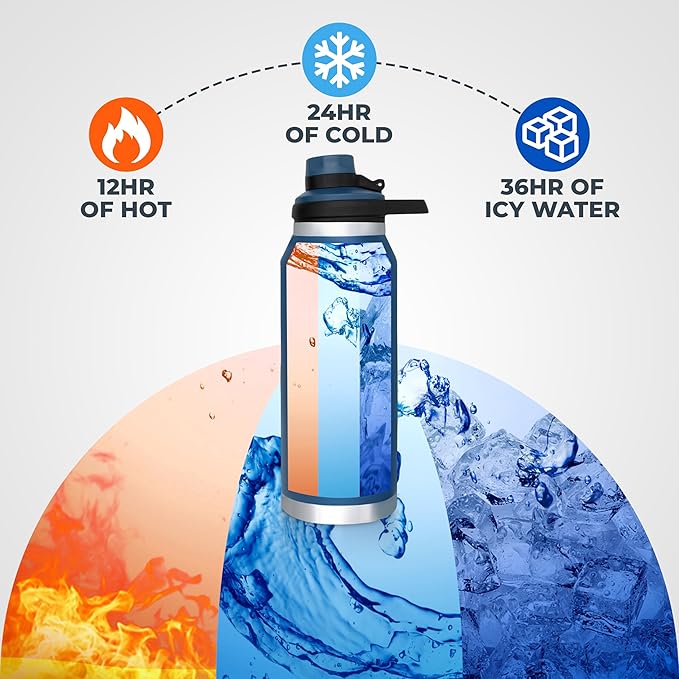 Escape 1 Liter Water Bottle Ideal for Gym Dishwasher Safe 34 oz Insulated Stainless Steel that Keeps Hot & Cold Wide Mouth WHITE