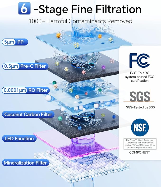 Stokk T1 Lite UV Reverse Osmosis Water Filter Countertop, Reverse Osmosis System with Carafe Alkaline Boost, 6-Stage RO Water Filtration System, NSF/ANSI 58&372, Reduce TDS PFAS Water Purifier (Gray)