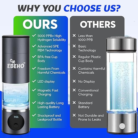 Hydrogen Water Bottle Generator: 5000+PPB Hydrogen Water, SPE PEM Technology, Portable Water Ionizer, Food-Grade & Shock-Proof Cup, Long-Lasting Battery, Leakproof - Easy to Use & Carry