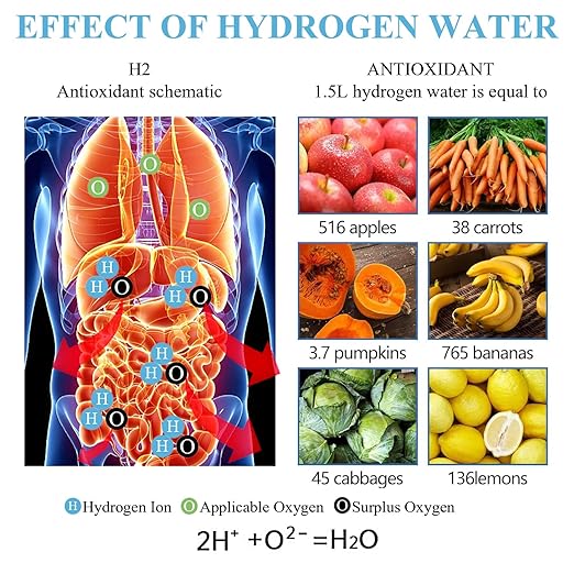 Hydrogen Water Bottle, 1.5L High-Capacity Drop-Proof, Portable Hydrogen Water Machine with SPE and PEM Technology, Rechargeable Hydrogen Water Generator