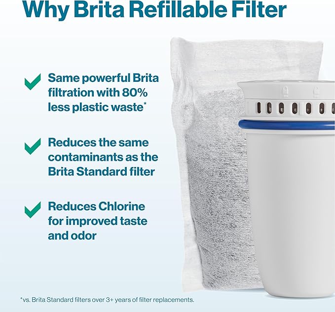 Brita Refillable Water Filtration System with Large 10 Cup Pitcher, Everyday, White, and 1 Refillable Filter