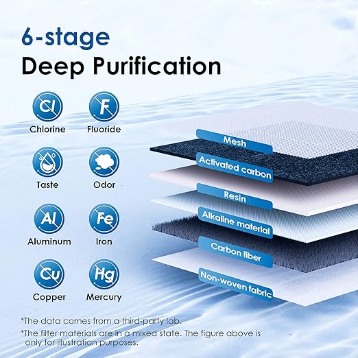 Waterdrop Alkaline Chubby 10-Cup Large Water Filter Pitcher with 1 Filter, Healthy, Clean & Toxin-Free Mineralized Alkaline Water (100 Gallons), Up to PH 9.5, BPA Free