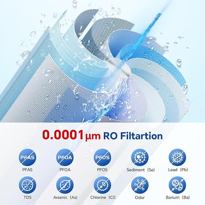 Stokk RS1-RO600 Filter, Replacement for S1 Pro Reverse Osmosis System, 12-24 month Lifetime, Reduce TDS PFAS