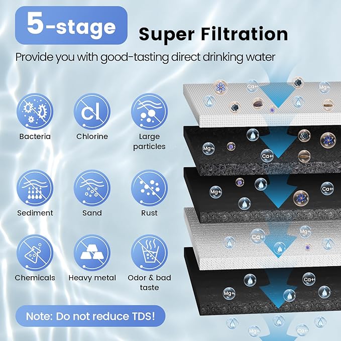 CTO Replacement Filter Compatible with U1 Under Sink Water Filter, 6-12 Months Lifetime, U1 CTO Filter