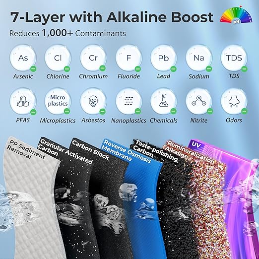 iSpring RO5004F-AK Alkaline Reverse Osmosis Water Filter with UV, 500 GPD, pH+, 2:1 Pure to Drain Tankless Remineralization RO System Under Sink with Boost Pump, Filter Life Monitor, Reduces PFAS, TDS
