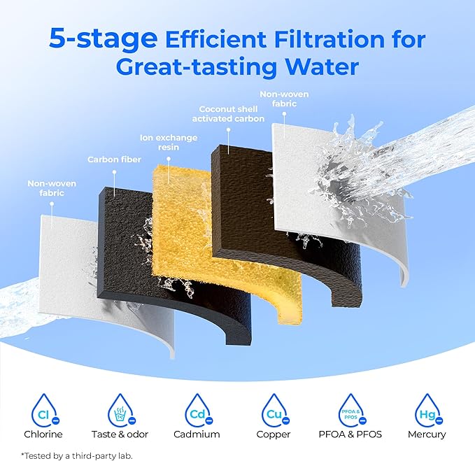 Waterdrop Upgrade NSF 53&42&372 Certified Replacement Filters, for All Waterdrop Pitcher and Dispenser Filtration System, Reduces PFAS, PFOA/PFOS, Chlorine, Cadmium, Copper, Mercury, Pack of 3