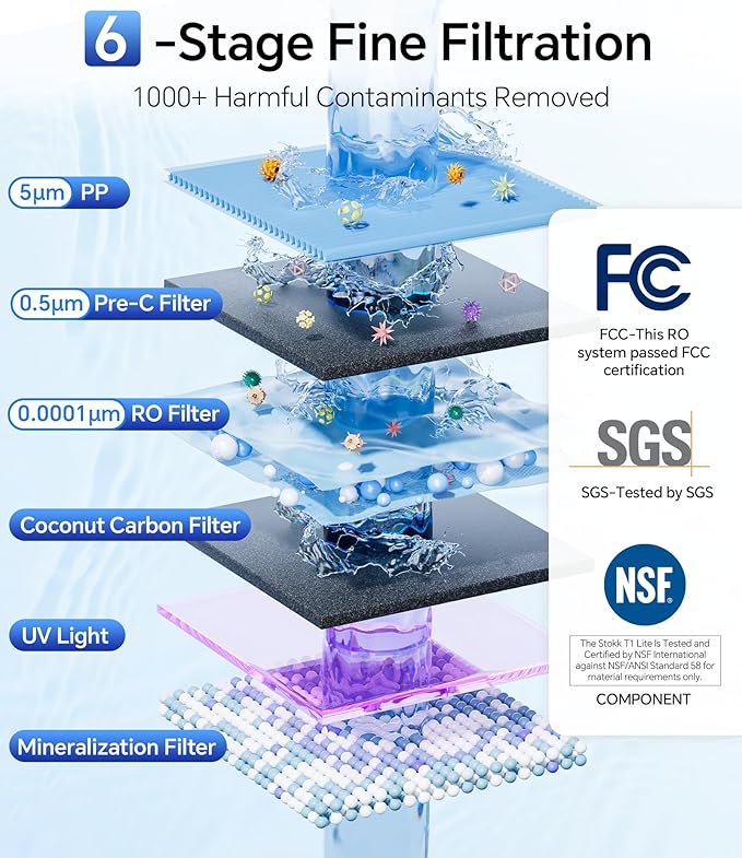 Stokk T1 Lite UV Reverse Osmosis Water Filter Countertop, Reverse Osmosis System with Carafe Alkaline Boost, 6-Stage RO Water Filtration System, NSF/ANSI 58&372, Reduce TDS PFAS Water Purifier (White)