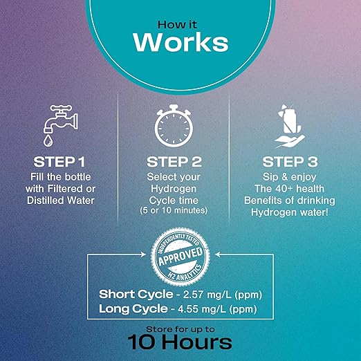 Echo Go+ Hydrogen Water Bottle - Water Ionizer Up to 4.5PPM - SPE & PEM Hydrogen Water Generator - Gary Brecka Recommended - Alternative to Hydrogen Water Pitcher - Black Hydrogenated Water Bottle