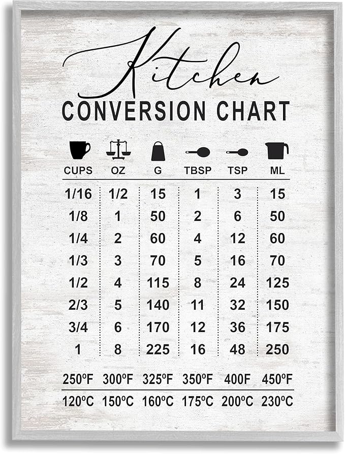 Stupell Industries Kitchen Conversion Chart Farmhouse Metrics to Imperial Units, Designed by Lettered and Lined Gray Framed Wall Art, 16 x 20, Grey