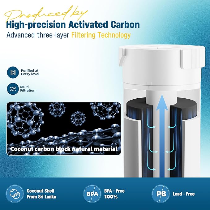 XWF Water Filter Replacement Compatible with GE XWF Water Filter, Pack of 3 (Not XWFE)