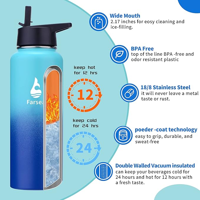 Farsea Insulated Water Bottle with Straw Lid & Spout Lid & Paracord Handle, Stainless Steel Water Bottle Wide Mouth, Double Wall Sweat-Proof BPA-Free, 40 oz, Gradient Mint + Blue