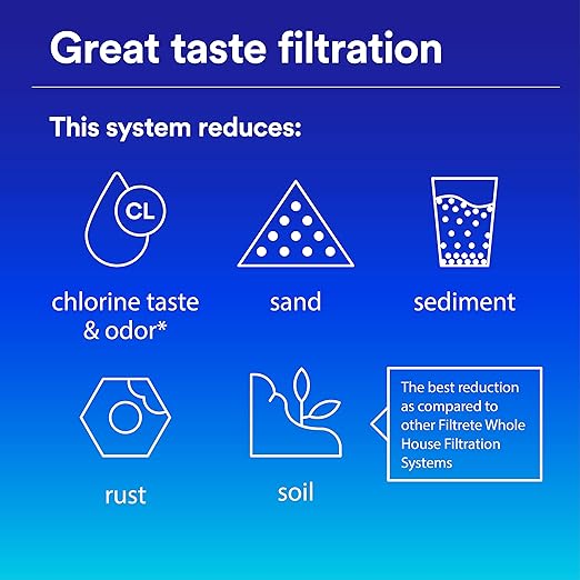 Filtrete High Performance Whole House Sanitary Quick-Change Filter System 4WH-QCTO-S01, Large Capacity