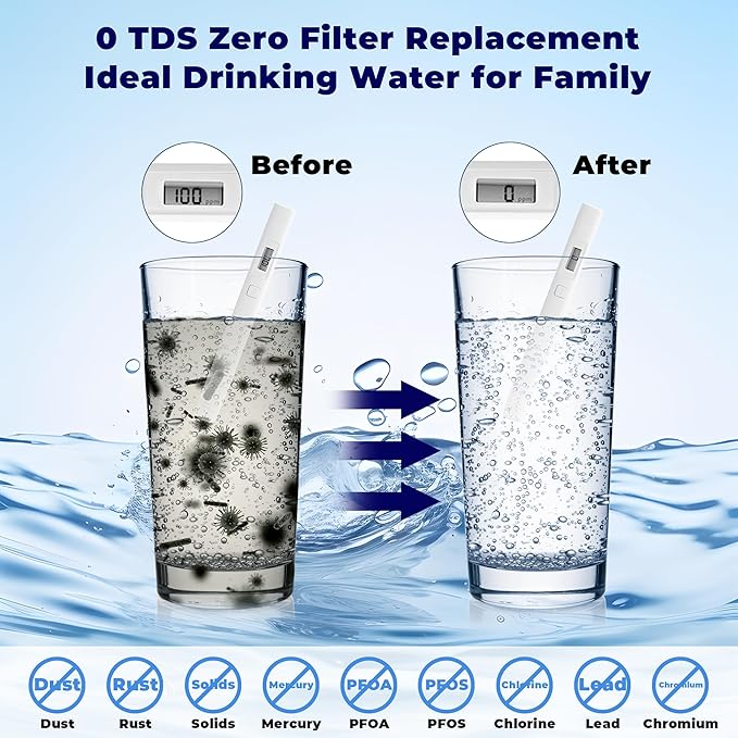Replacement fit for Zero Water Filter,Water Filter Replacement fit for Zero Water Filters 1 Pack,0 Water Filters fit for zerowater pitchers ZR-001 ZR-017 ZR-004 ZP-006 ZD-013 ZS-008 prime&swift