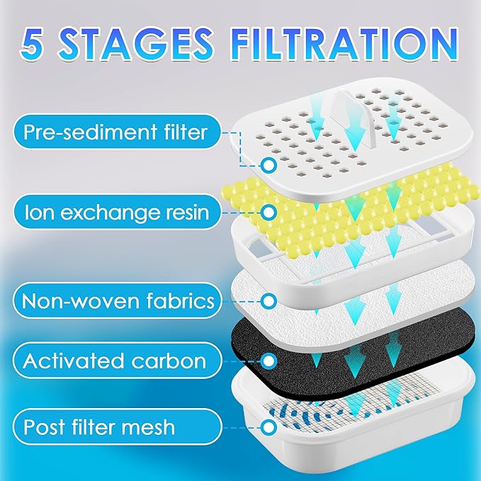5 Pack Water Pitcher Dispenser Filter Replacement, Compatible with Nakii Filter Pitcher NFP-100, Reduces Chlorine, Sediment, Color and Odor, Replacement Filters for Pitcher