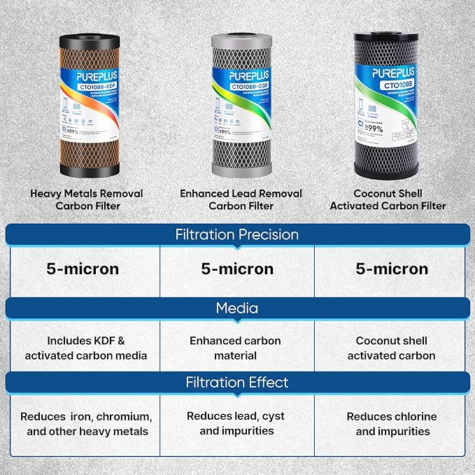PUREPLUS 5 Micron 10" x 4.5" Whole House Coconut Shell Activated Carbon and KDF Water Filter, Heavy Metal Removal Replacement Water Filter, CTO10BB-KDF, 2 PACK