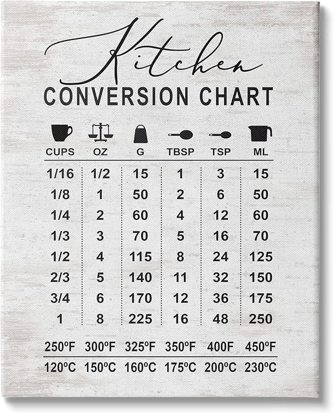 Stupell Industries Kitchen Conversion Chart Farmhouse Metrics to Imperial Units, Designed by Lettered and Lined Canvas Wall Art, 30 x 40, Grey