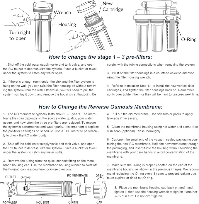 iSpring Greatwell MC150 RO Membrane Reverse Osmosis Replacement water Filter for RCC1D & RCC1DP RODI Water Filtration System, 150 GPD