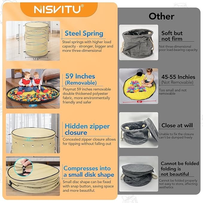 Toy Storage Basket + Play Mat for Kids Toy Chest Organizer Kids Toy Storage Organizer Foldable Big Storage Bins with Lids Large Toy Box for Boys Girls Toy Holders for Kids Rooms Nursery(Beige)