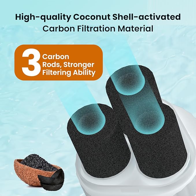 ICEPURE Replacement for EPIC Water Filter Pitcher, 150 Gallon Pitcher Water Filter Compatible with Epic Pure, BPA Free, Removes Lead, Chlorine, Odors, PFOA/PFOS, 2PACK