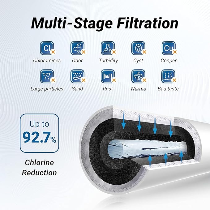 Maxblue RF15 Water Filter, 19K Gallons High Capacity, Replacement for Waterdrop 15UA/15UB Under Sink Water Filtration System